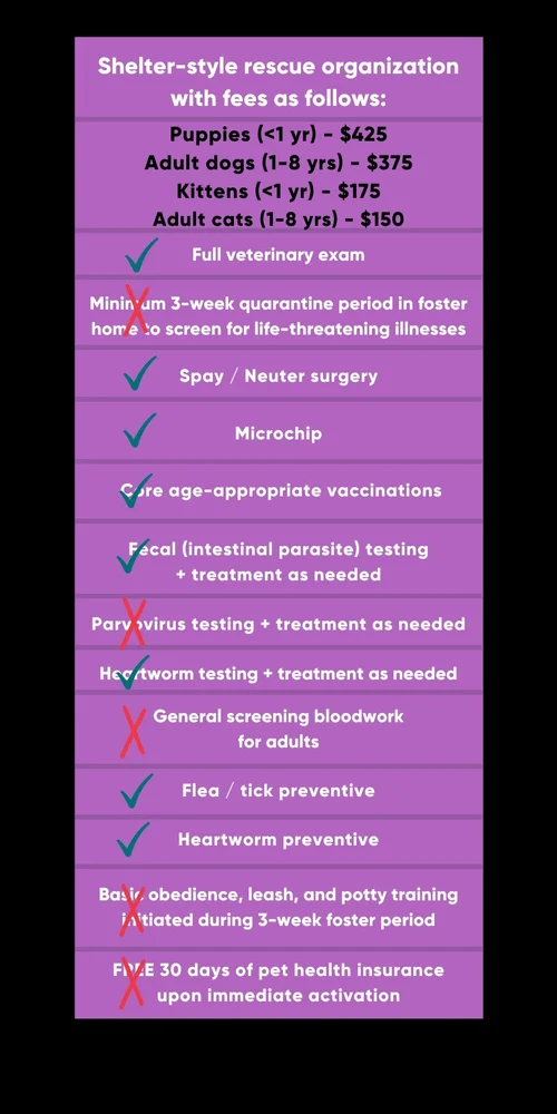 Potential+Adoption+Fee+Comparison+Chart+(1) (1)